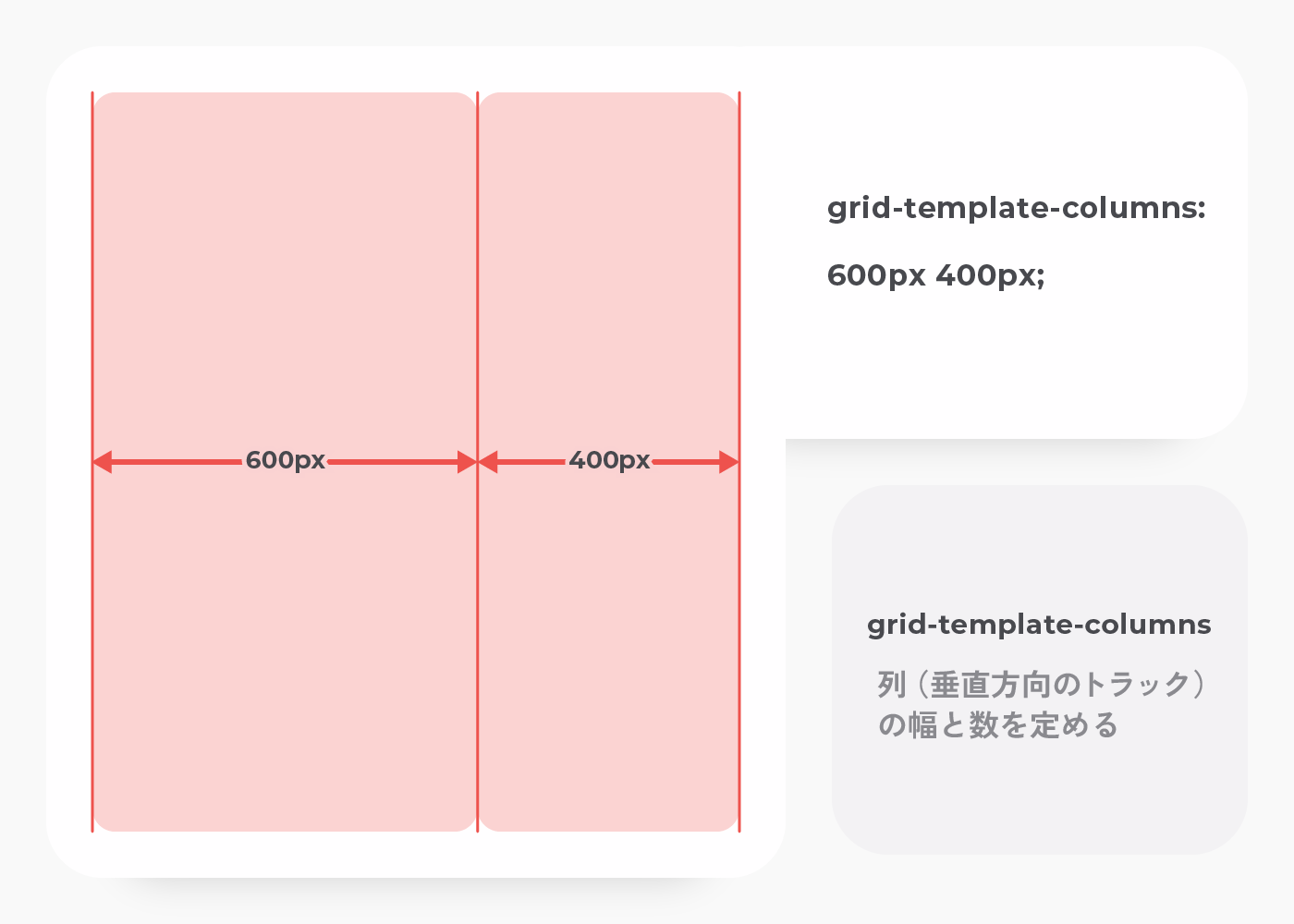 grid-template-columns