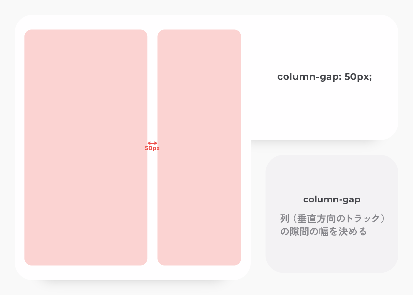 column-gap