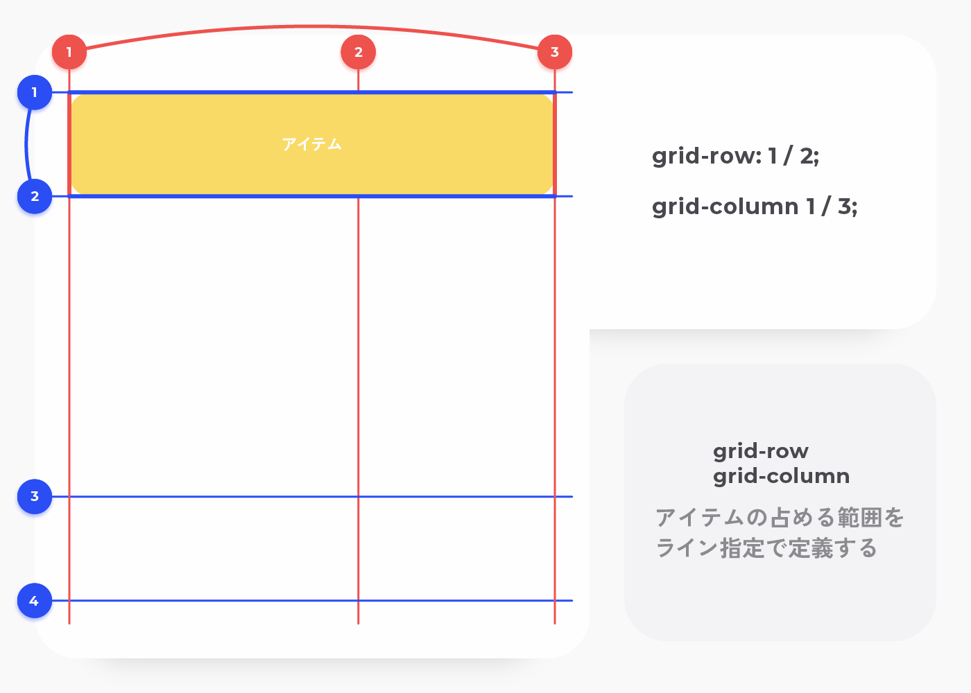 grid-rowとgrid-column