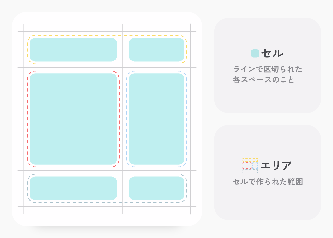 CSS Grid セルとエリアについて