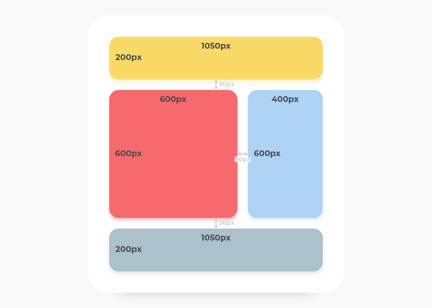 CSS Gridの完成イメージ