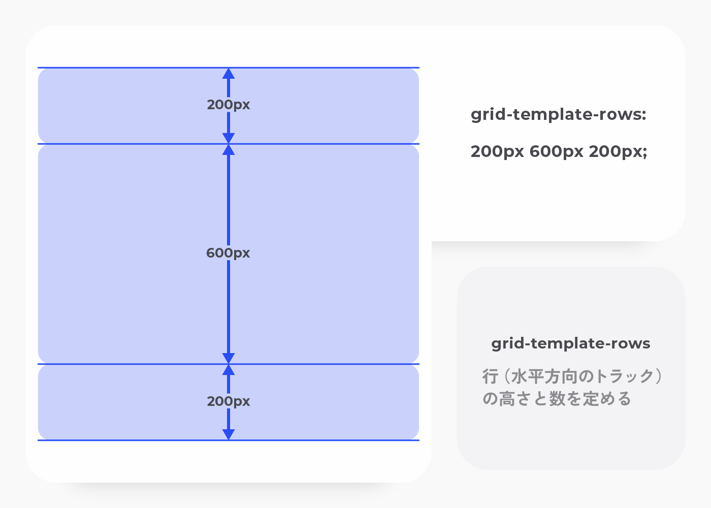 grid-template-rows