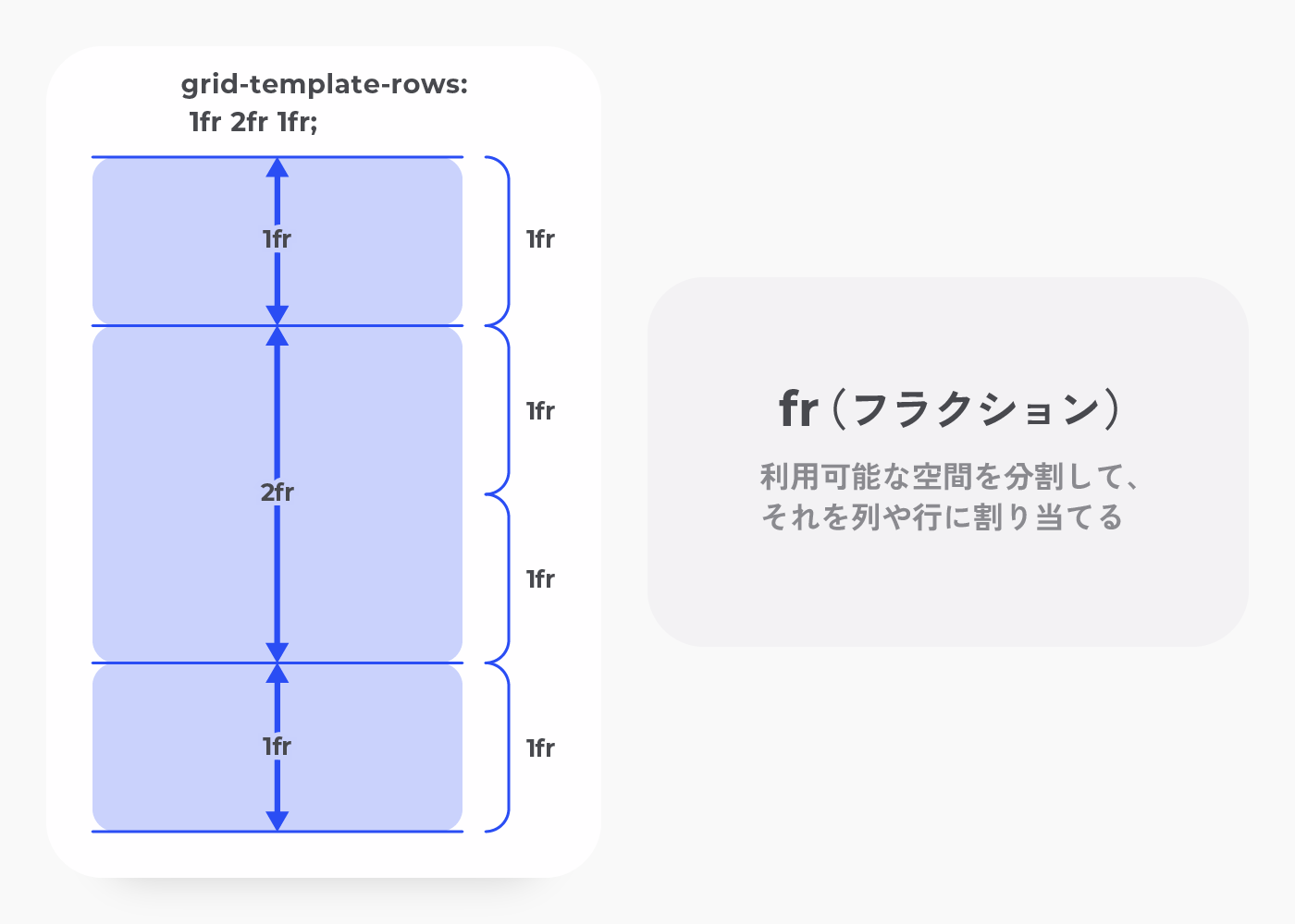 fr（フラクション）について