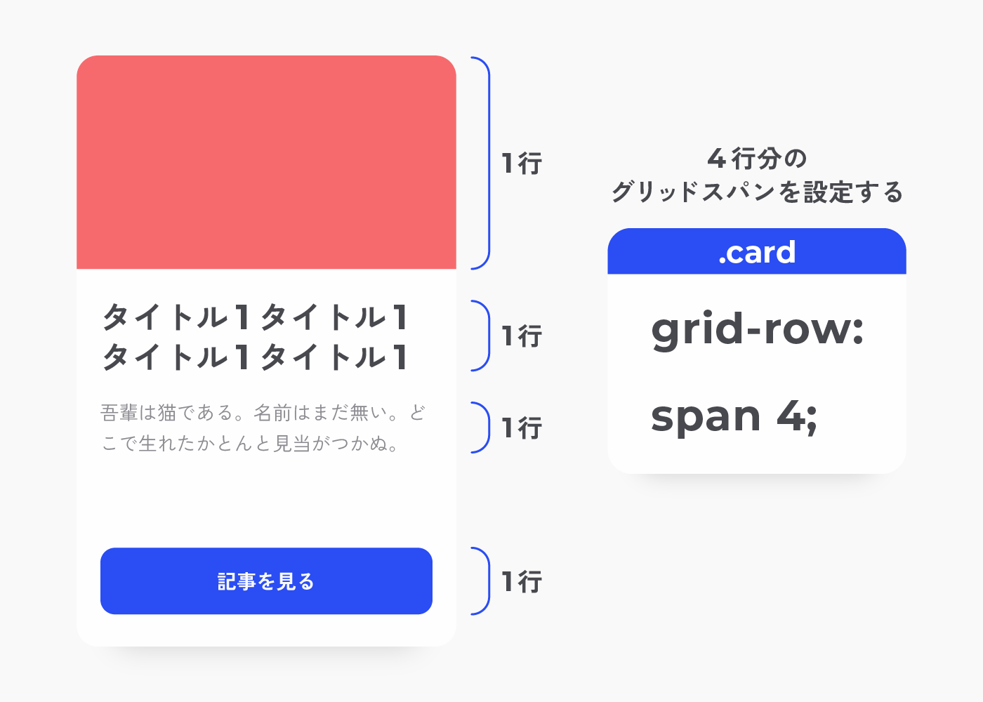 grid-row: span 4;について解説