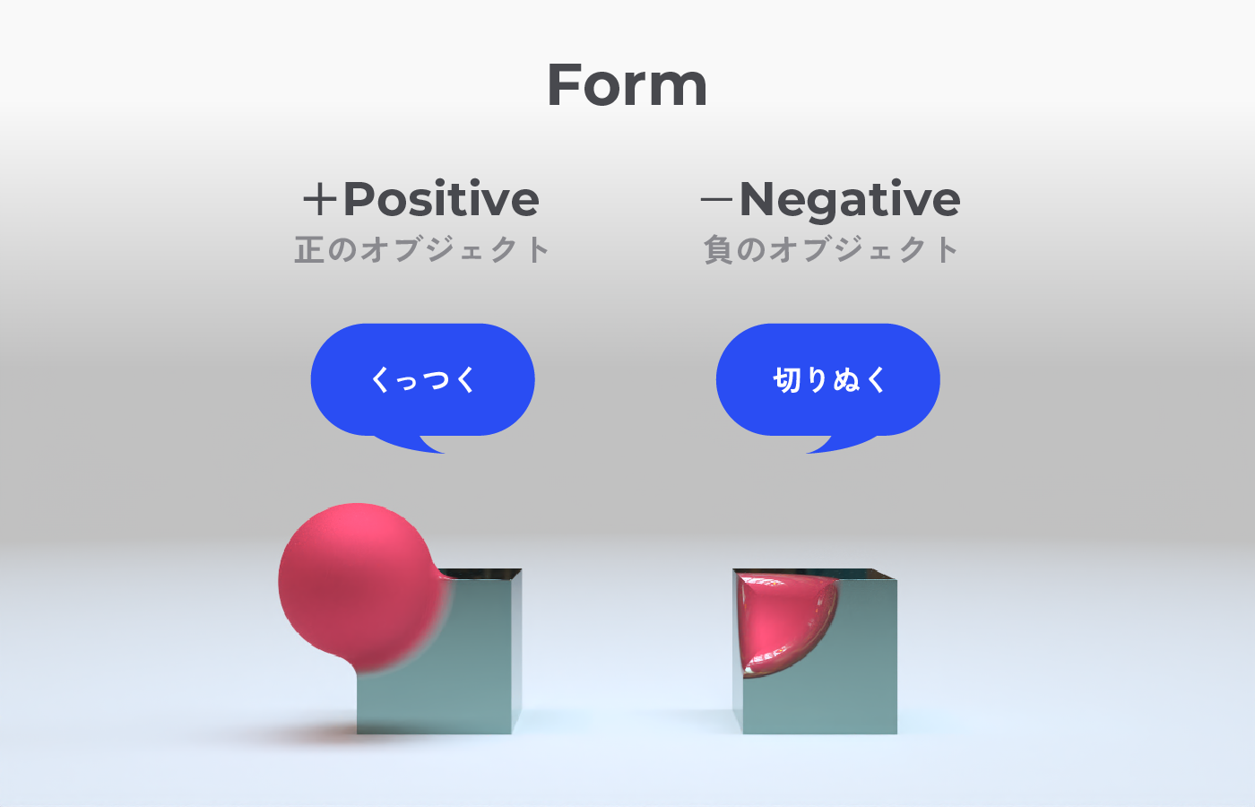 Formの説明