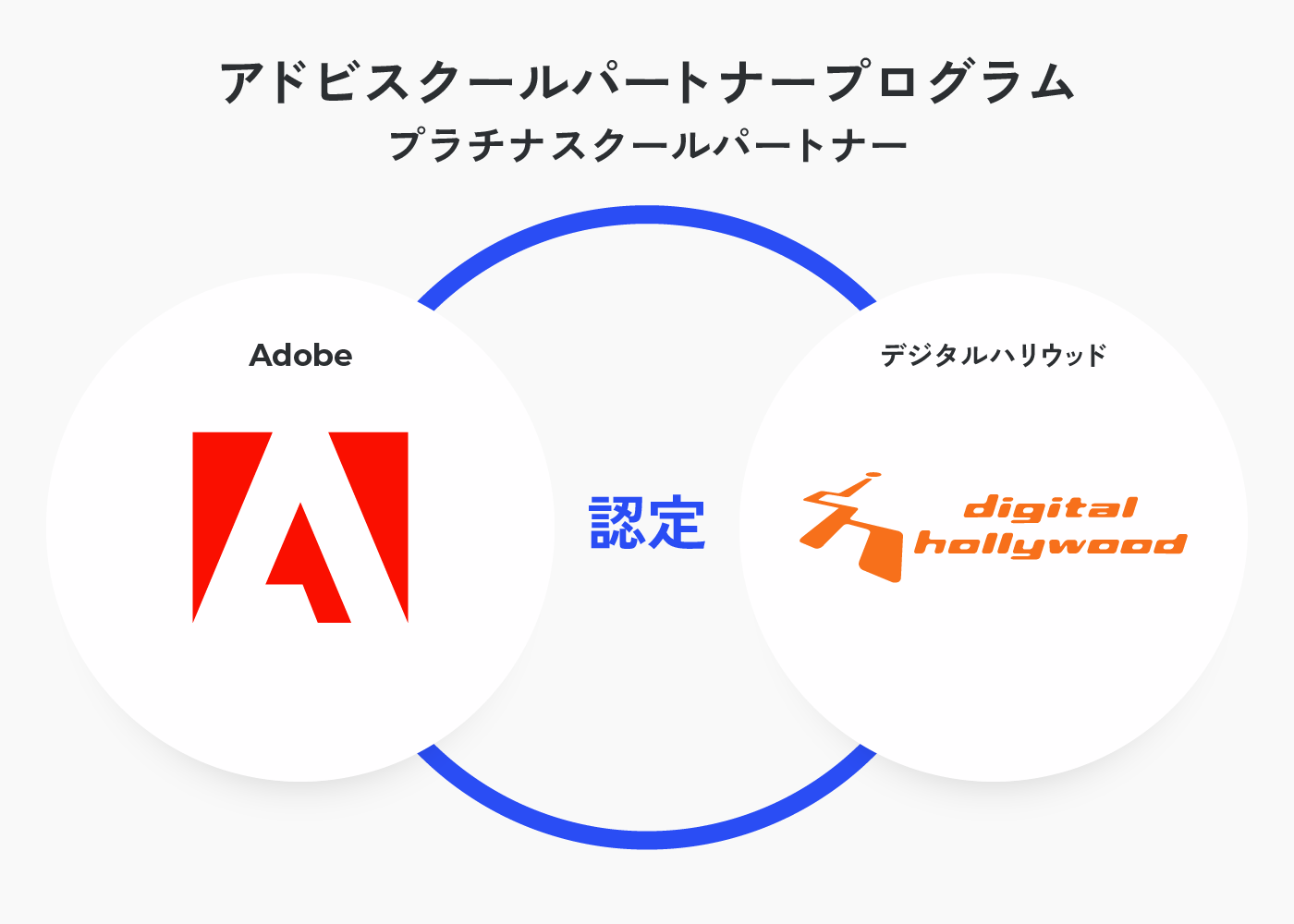 Adobeはデジハリオンラインスクールをプラチナスクールパートナーとして認定しています。