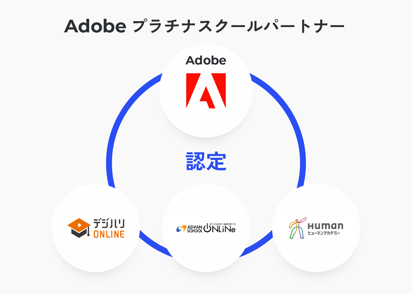 Adobe公式がプラチナスクールパートナーに認定した3つのオンライン講座のスクール