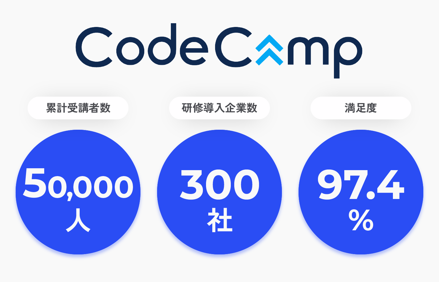 CodeCamp