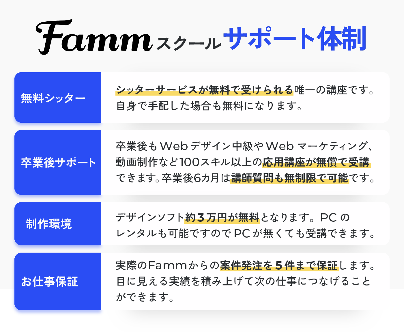 Fammスクールのサポート内容 ベビーシッター無料手配、卒業後サポート、デザインソフト約3万円が無料とPCレンタル、案件保証5件