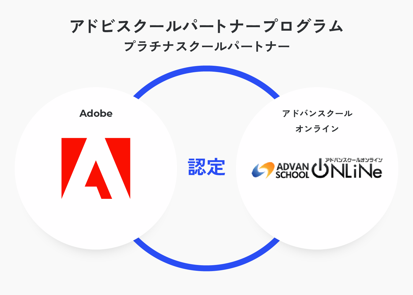 アドバンスクールはAdobeプラチナスクールパートナー