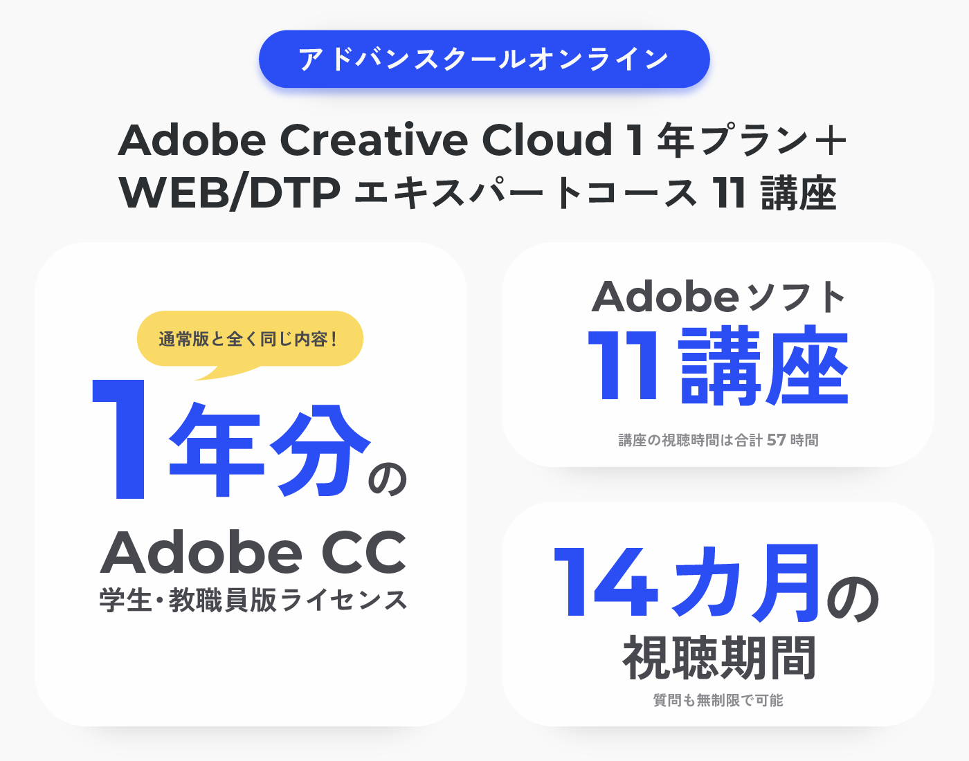 アドバンスクールオンラインの特徴『AdobeCC 学生・教職員版 ライセンス1年分』『11種類の動画講座、約57時間分のオンライン動画教材』『14カ月の講座視聴可能期間』