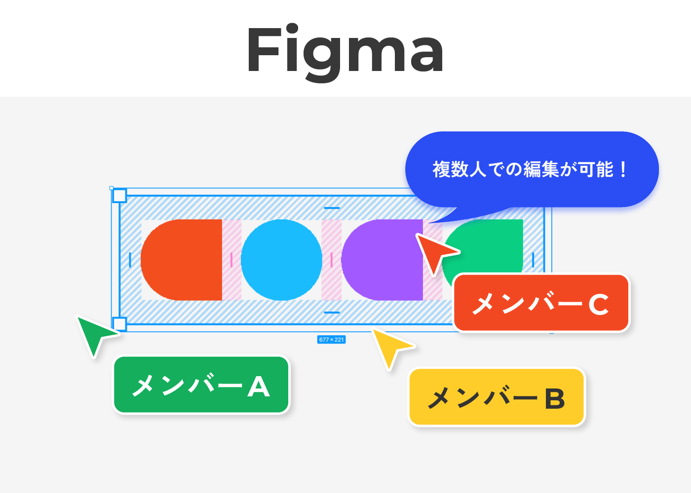 Figmaの画面上で複数のデザイナーが同時にカーソルを動かし、リアルタイムで共同編集している様子